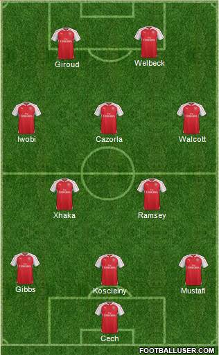 Arsenal 3-5-2 football formation