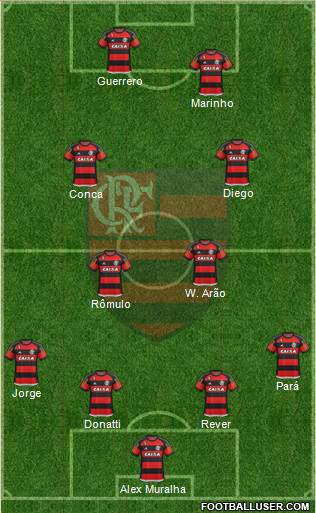 CR Flamengo 4-4-2 football formation