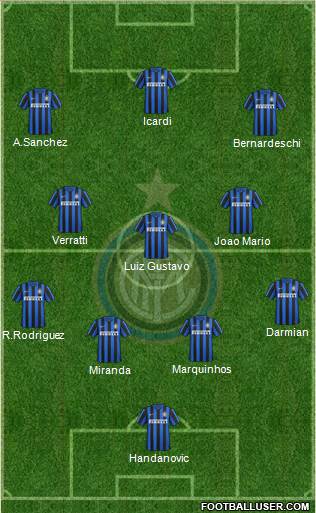 F.C. Internazionale 4-3-3 football formation