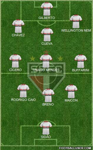 São Paulo FC 3-4-3 football formation