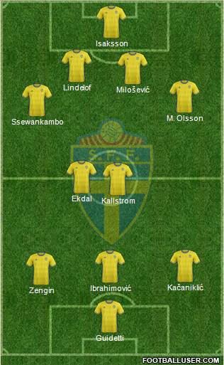 Sweden 4-2-2-2 football formation