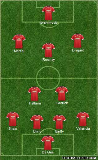 Manchester United 4-2-3-1 football formation