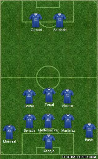 Everton 5-3-2 football formation