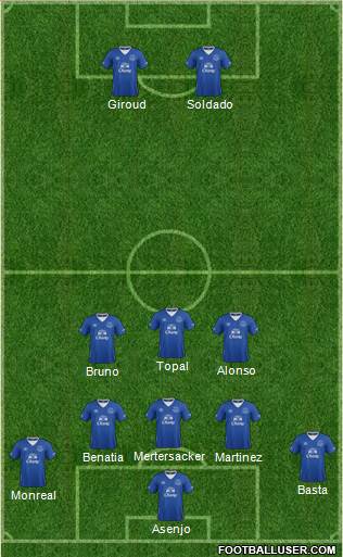 Everton 5-3-2 football formation