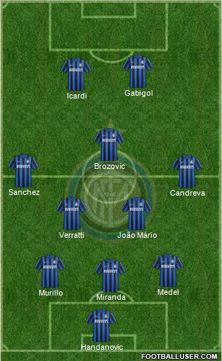 F.C. Internazionale 3-5-2 football formation