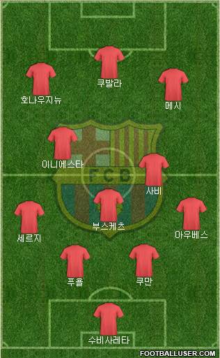 F.C. Barcelona 4-3-3 football formation