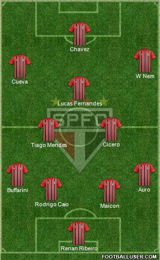 São Paulo FC 4-3-3 football formation