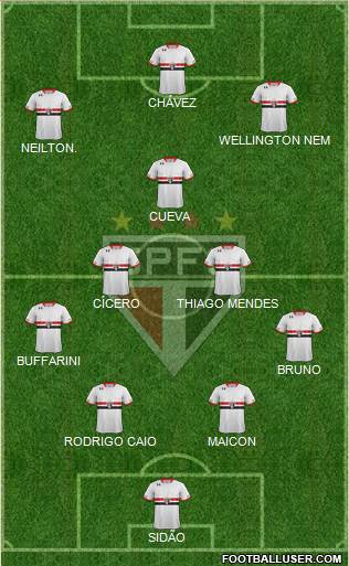 São Paulo FC 4-2-3-1 football formation