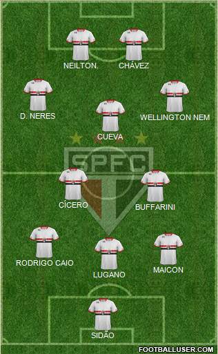 São Paulo FC 3-5-2 football formation