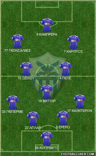 AE Anorthosis Famagusta 4-5-1 football formation