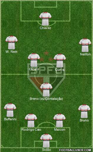 São Paulo FC 4-1-4-1 football formation