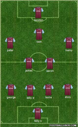 West Ham United 4-2-3-1 football formation