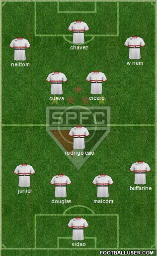 São Paulo FC 4-1-4-1 football formation