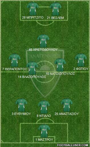 MS Anagennisi Deryneias 3-5-2 football formation