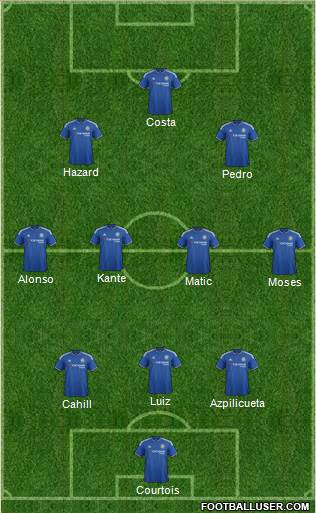 Chelsea 4-2-3-1 football formation