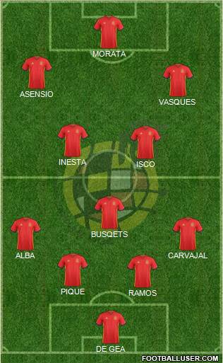 Spain 4-1-2-3 football formation