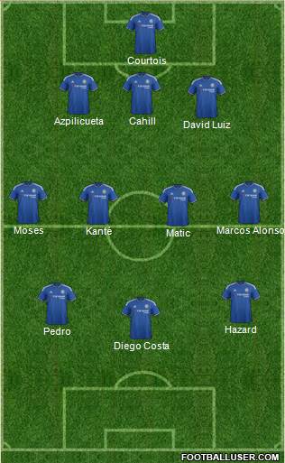 Chelsea 4-3-3 football formation