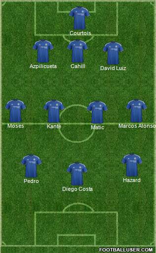 Chelsea 4-3-3 football formation