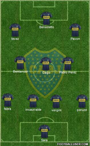 Boca Juniors 4-3-3 football formation