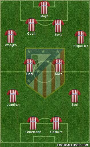 C. Atlético Madrid S.A.D. 4-4-2 football formation