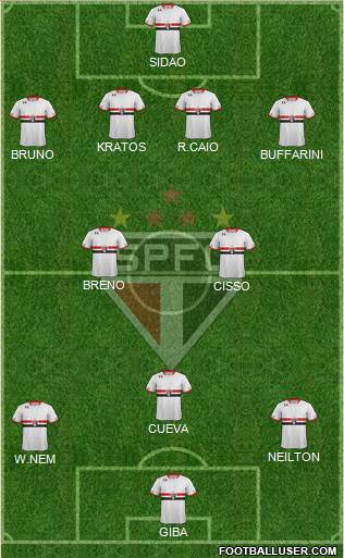 São Paulo FC 4-2-3-1 football formation