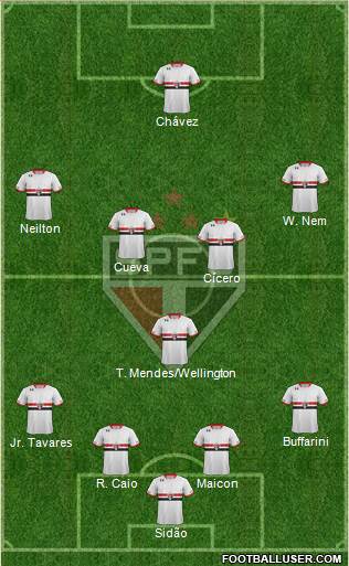 São Paulo FC 4-1-4-1 football formation