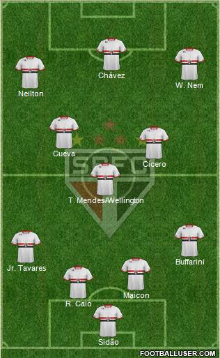 São Paulo FC 4-3-3 football formation