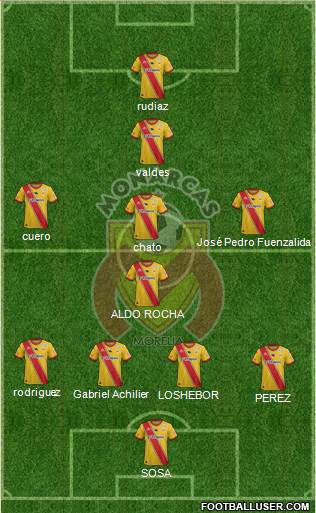 Club Monarcas Morelia 4-2-2-2 football formation