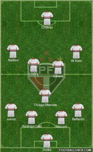 São Paulo FC 4-1-4-1 football formation