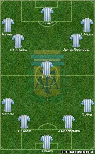 Argentina 4-3-3 football formation