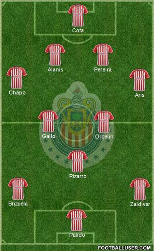 Club Guadalajara 4-2-4 football formation