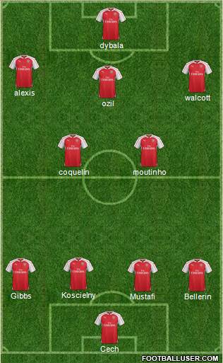 Arsenal 4-2-1-3 football formation