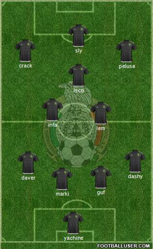 Mexico 4-3-3 football formation