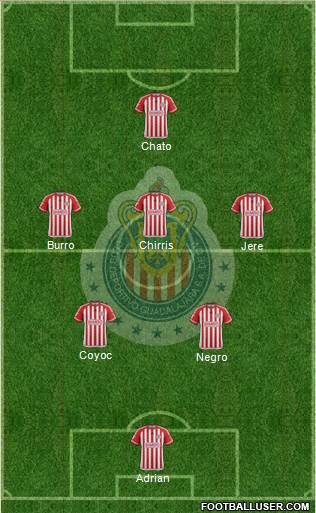 Club Guadalajara 4-1-4-1 football formation