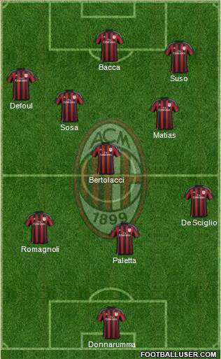 A.C. Milan 4-2-2-2 football formation