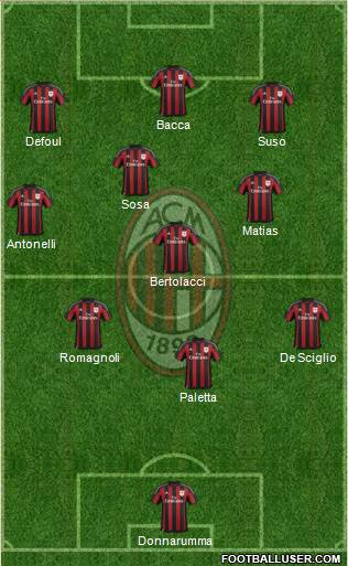 A.C. Milan 4-2-4 football formation