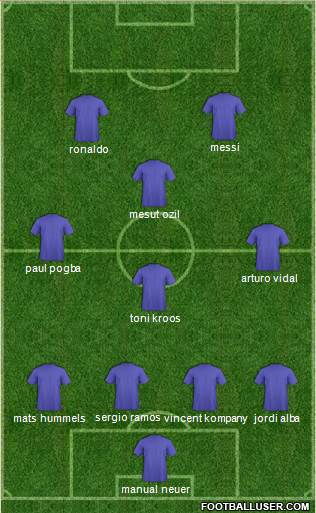 Dream Team 4-3-3 football formation