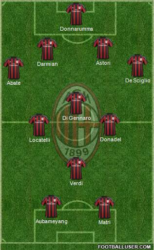 A.C. Milan 4-3-1-2 football formation