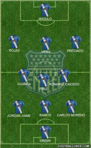 CS Emelec 3-4-2-1 football formation