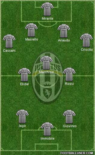 Juventus 4-3-2-1 football formation