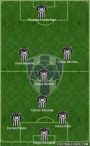 Club de Fútbol Monterrey 3-5-2 football formation