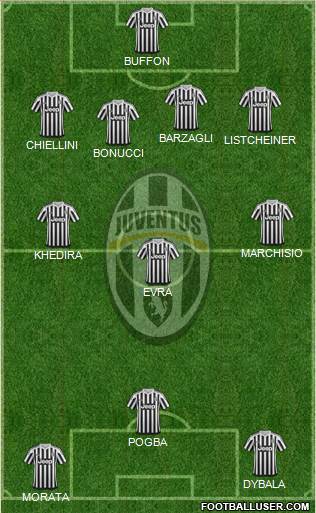 Juventus 4-3-3 football formation
