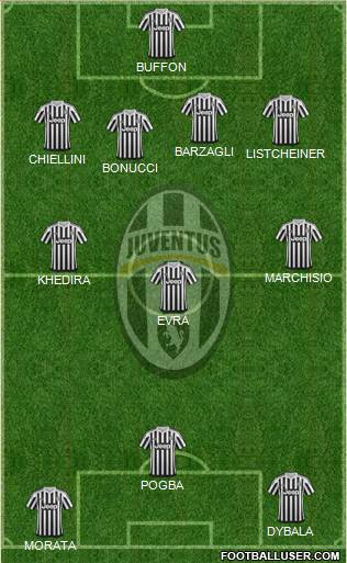 Juventus 4-3-3 football formation