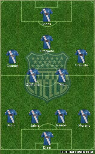 CS Emelec 4-2-3-1 football formation