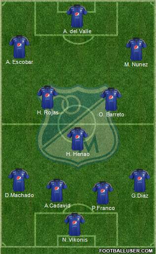 CD Los Millonarios 4-3-3 football formation