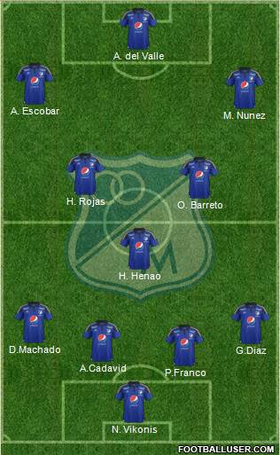 CD Los Millonarios 4-3-3 football formation