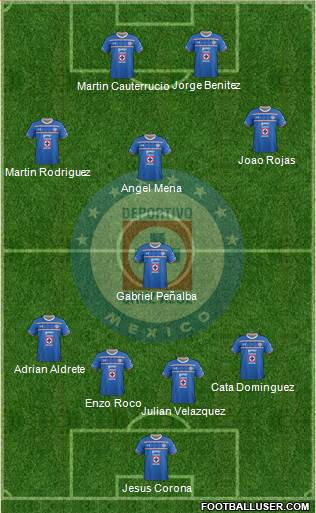 Club Deportivo Cruz Azul 4-2-2-2 football formation