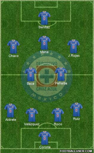 Club Deportivo Cruz Azul 4-2-3-1 football formation