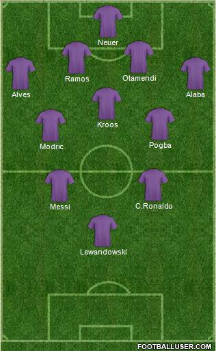 Dream Team 4-3-3 football formation