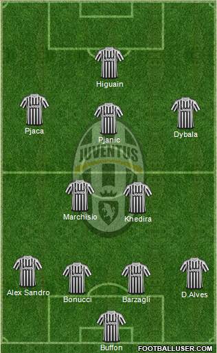 Juventus 4-2-3-1 football formation